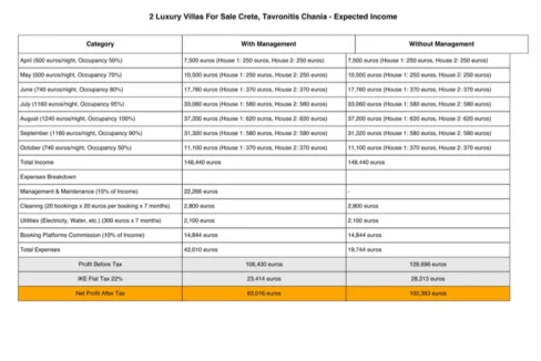 2_Luxury_Villas_Tavronitis_Chania-2