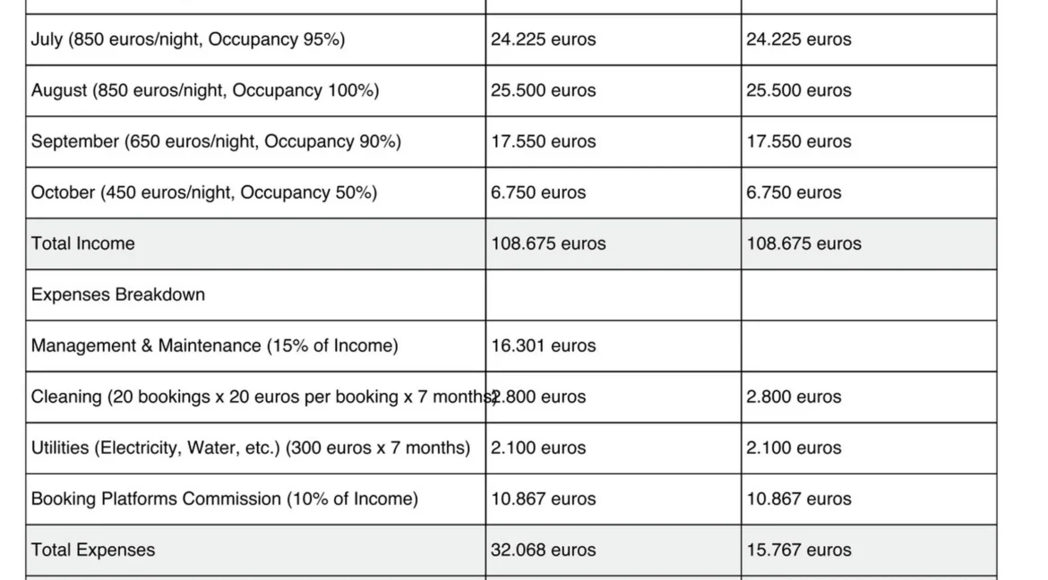 2_Serene_Villas_Income-