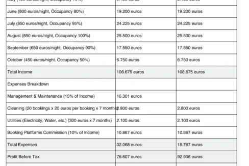 2_Serene_Villas_Income-