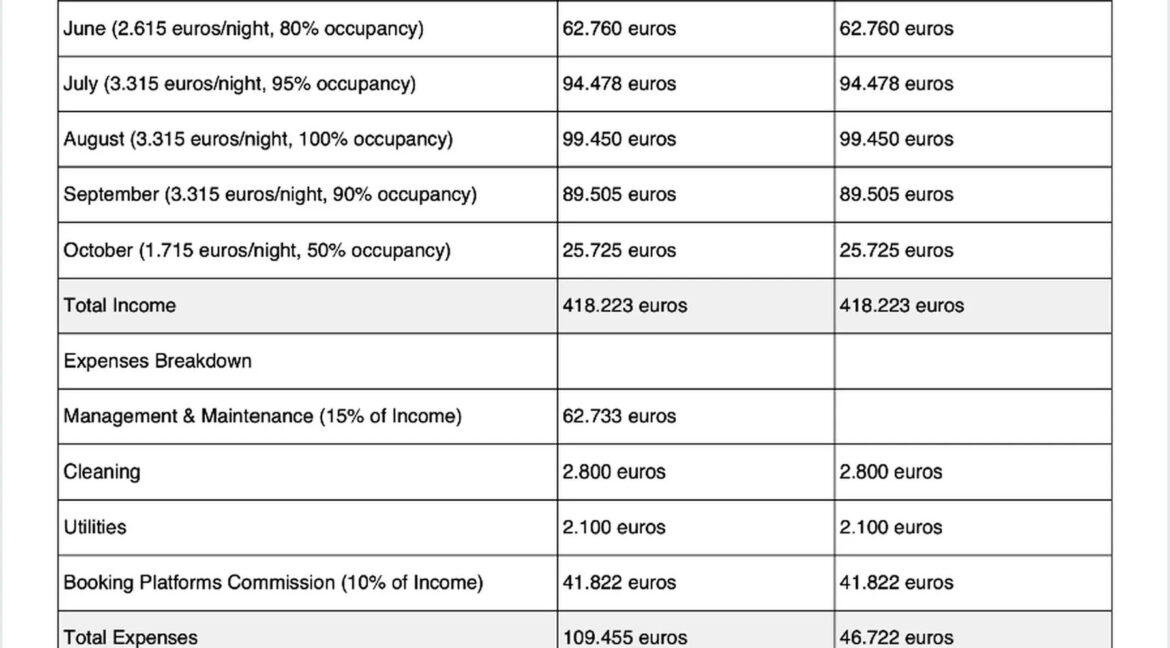 Santorini-Luxury-Estate-Villa-Income-Forecast-2