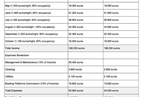 Seaview-Property-in-Santorini-Firostefani-for-sale-2